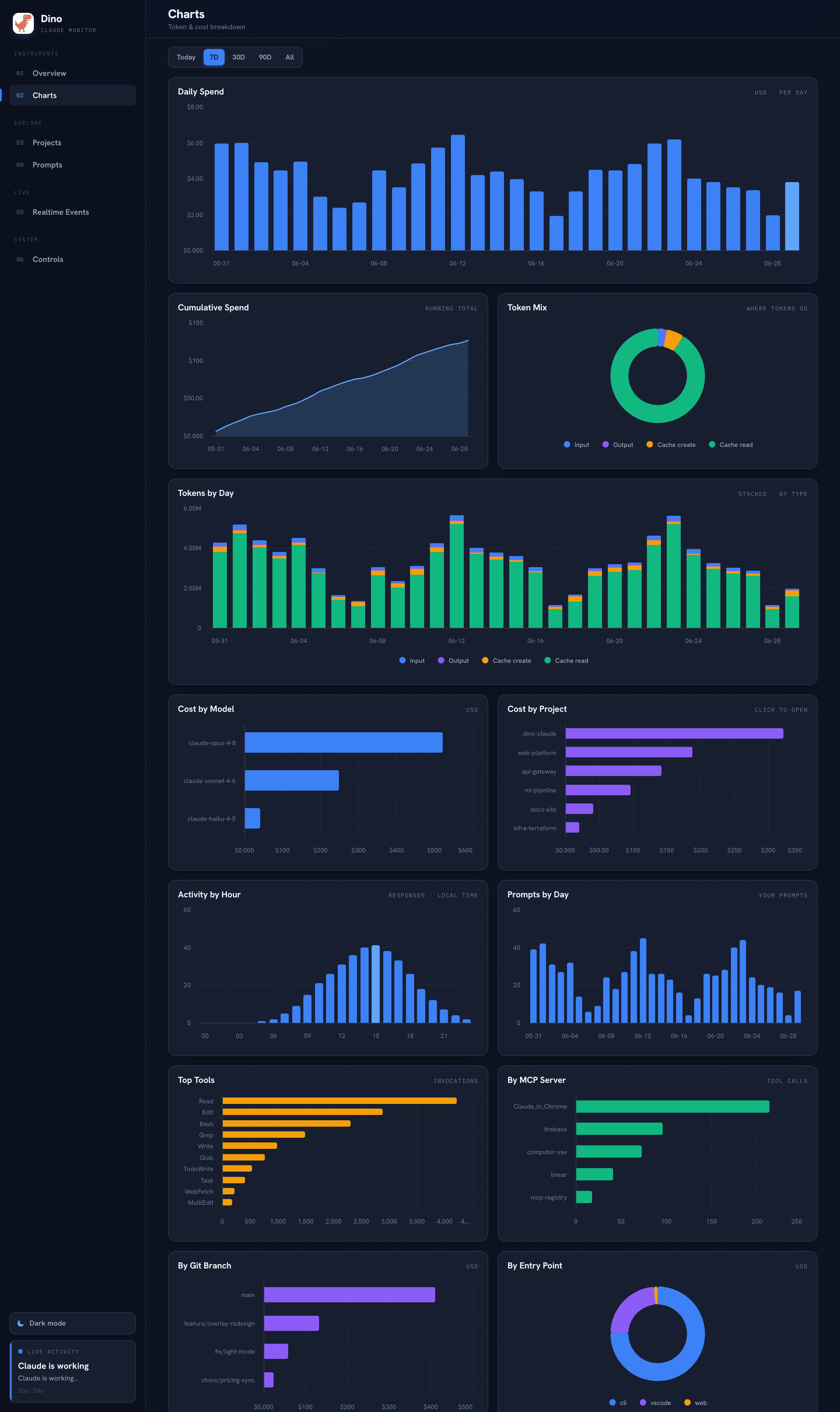 Claudino charts screen