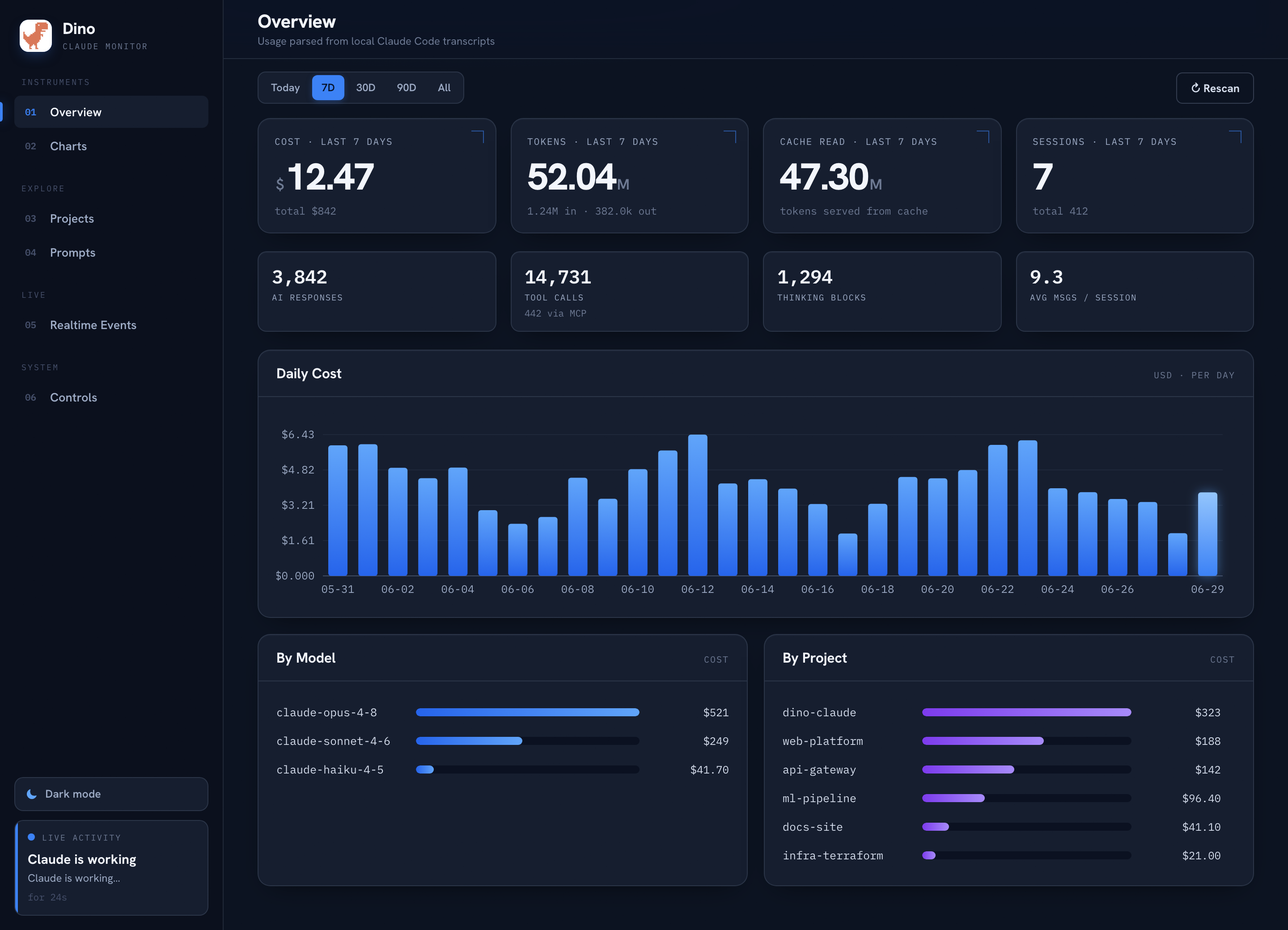 Claudino dashboard — usage and cost overview